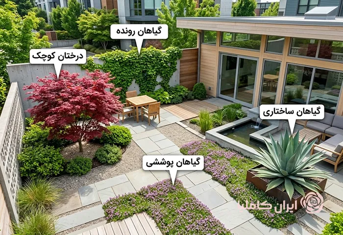 حیاط سازی ویلا کوچک